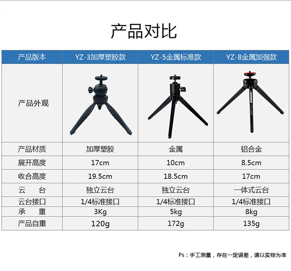 YZ系列详情页_02.jpg