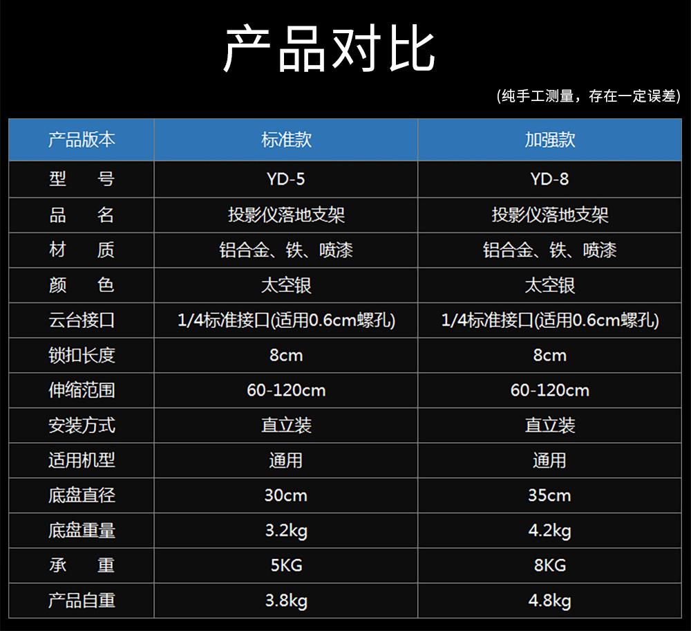 YD微型落地支架详情页_02.jpg